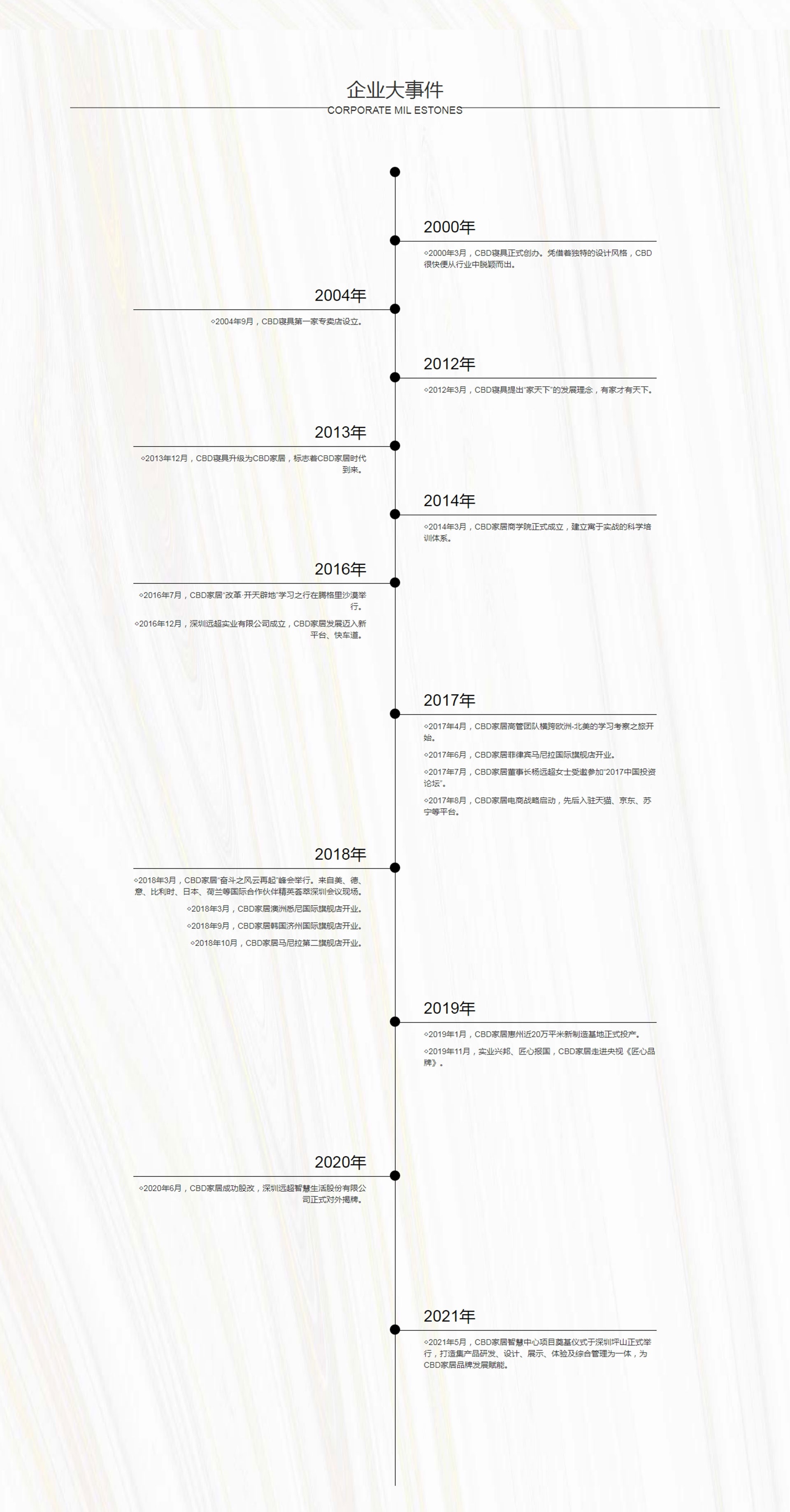 CBD品牌介绍页面_04.jpg?y=1